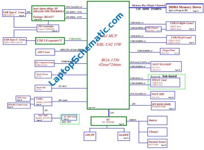 Lenovo Ideapad 720S-13IKB NM-B491 Schematic