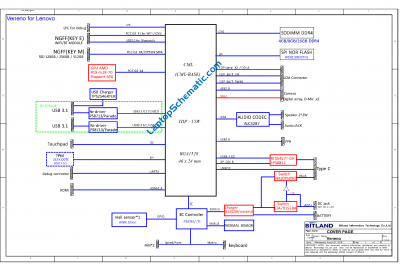 Lenovo ThinkBook 13s-IML BITLAND Veneno S540 BM5918 Schematic