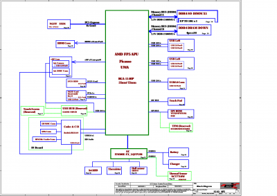 Lenovo S145-14API - NMC511 - NM-C511 REV 1.0 Schematic