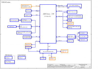 Lenovo Yoga 510-14AST, IdeaPad 310S-14AST, IdeaPad 500-14ACZ Schematic BAUS0/Y0 LA-D541P