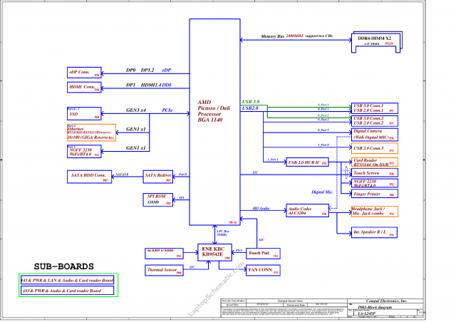 Dell Inspiron 15 3515 Compal GDM54/GDM5D LA-L245P Schematic 