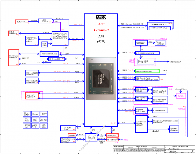 Dell Gaming G15 5515 GDL56 LA-K453P Schematic