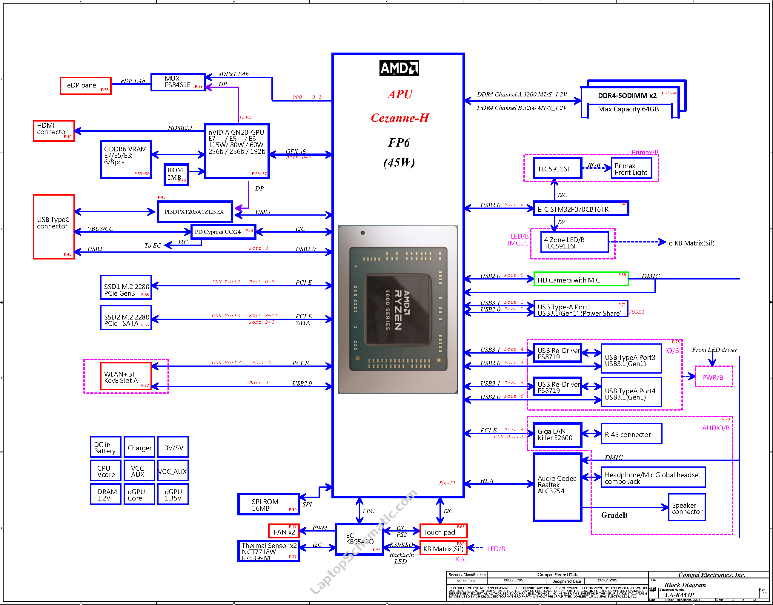 Laptop motherboard schematic diagram pdf deals