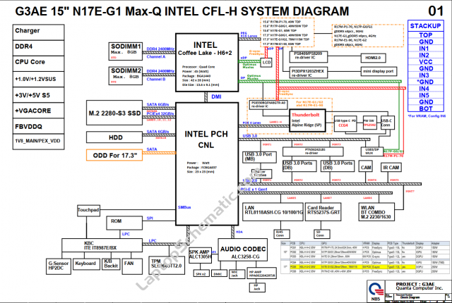 HP OMEN 15-ce G3AE DAG3AEMBCD0 Schematic